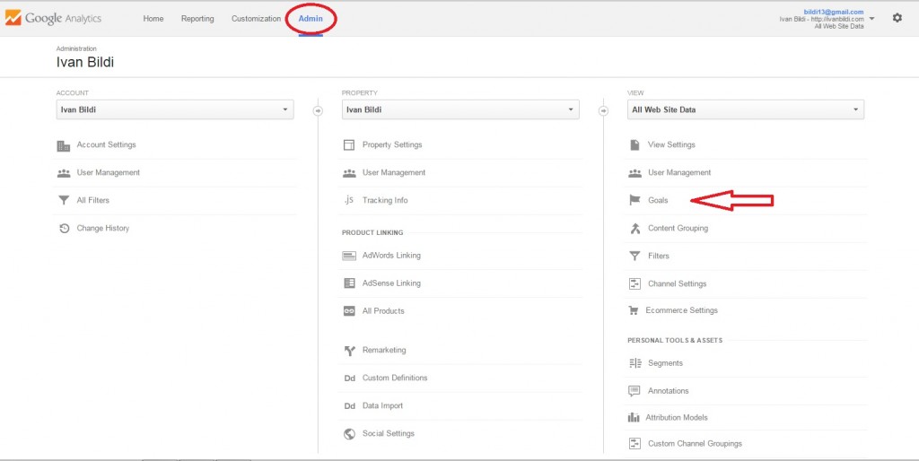 Google Analytics Goal podesavanje